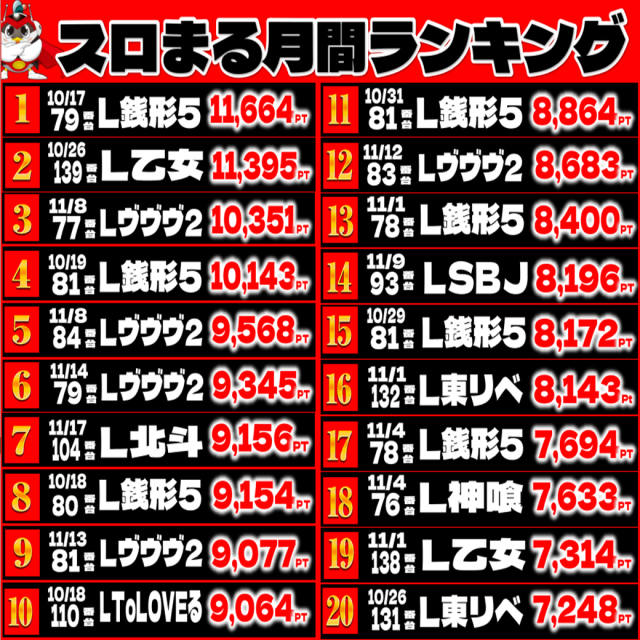 丸三土原店の最新情報画像