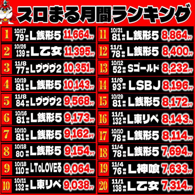 丸三土原店の最新情報画像