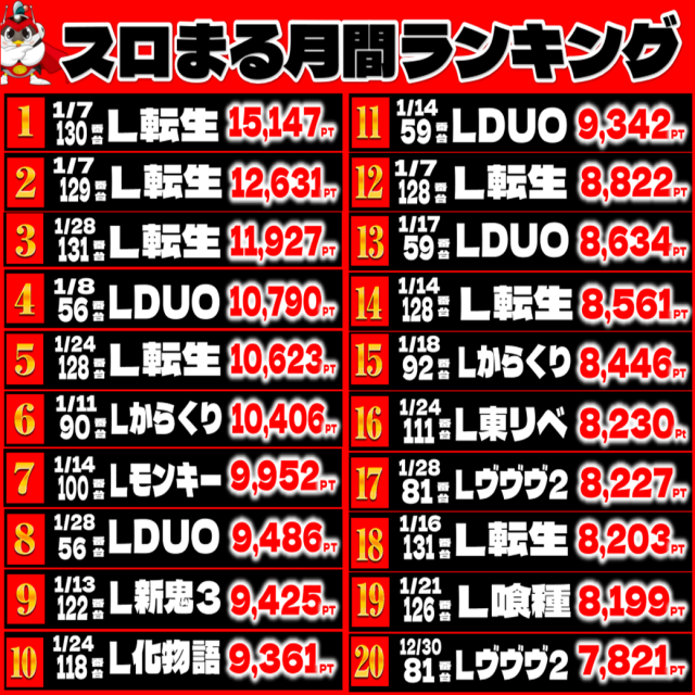 丸三土原店の最新情報画像