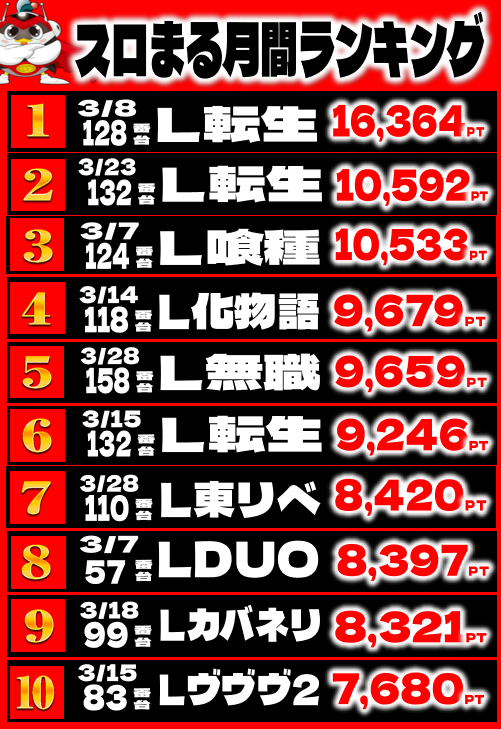 丸三土原店の最新情報画像
