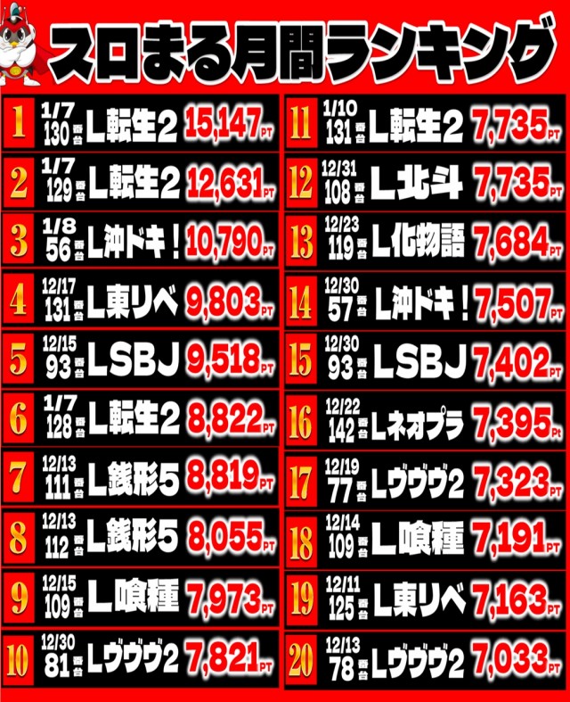 丸三土原店の最新情報画像