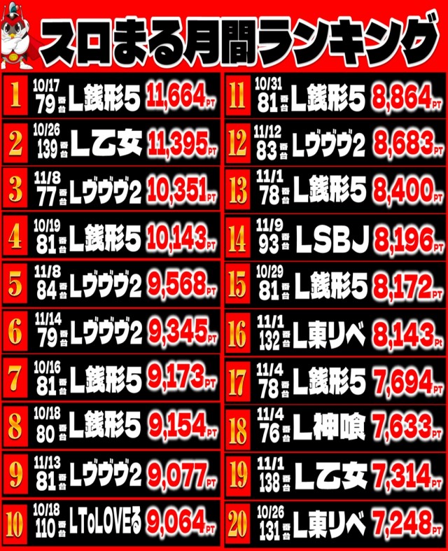 丸三土原店の最新情報画像