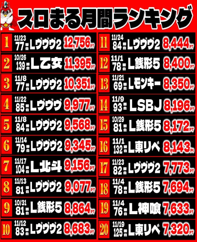 丸三土原店の最新情報画像