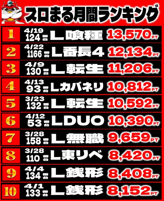 丸三土原店の最新情報画像