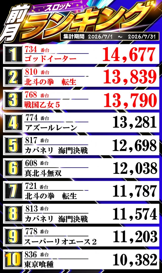 100万ドル上田インター店の最新情報画像