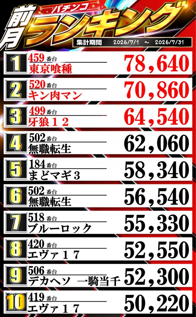 100万ドル上田インター店の最新情報画像