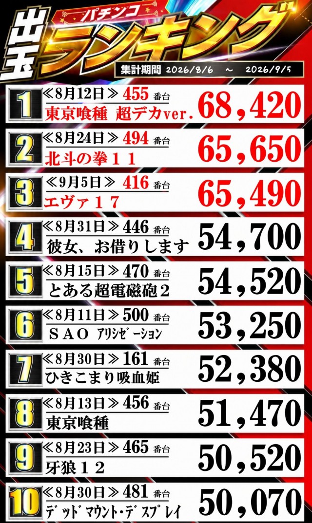 100万ドル上田インター店の最新情報画像