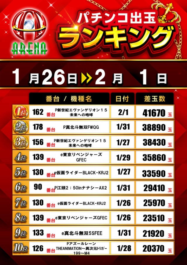 アリーナふじみ野店の最新情報画像