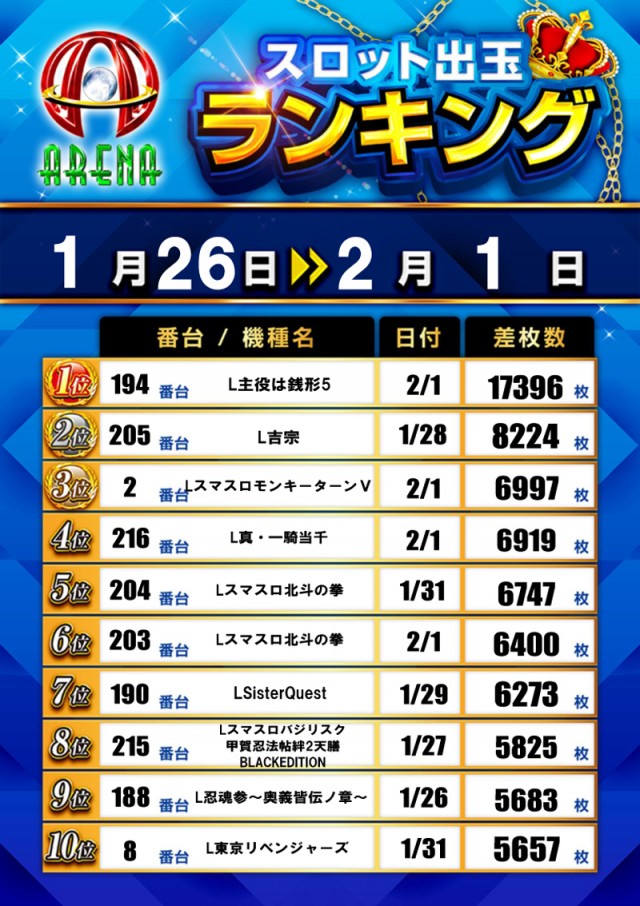 アリーナふじみ野店の最新情報画像