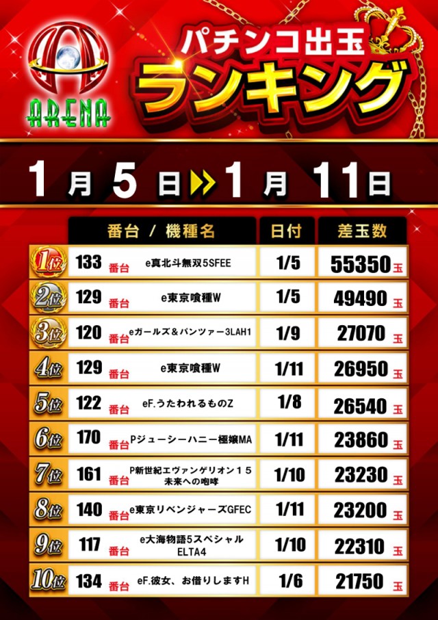 アリーナふじみ野店の最新情報画像