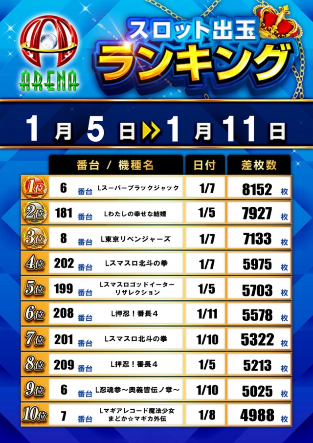 アリーナふじみ野店の最新情報画像