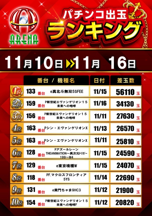 アリーナふじみ野店の最新情報画像