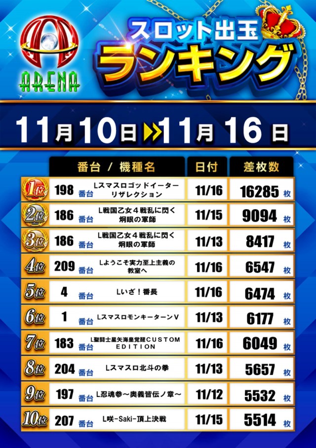 アリーナふじみ野店の最新情報画像