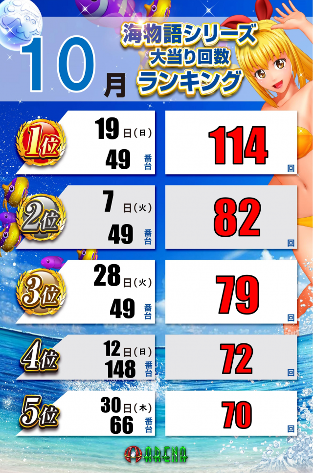 アリーナふじみ野店の最新情報画像