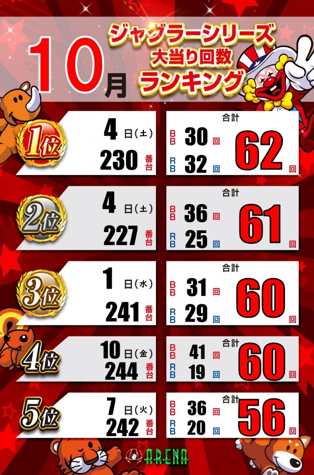 アリーナふじみ野店の最新情報画像