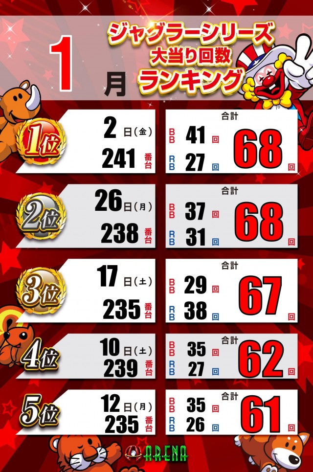 アリーナふじみ野店の最新情報画像