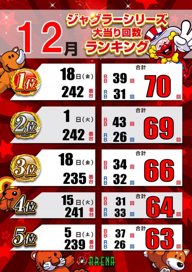 アリーナふじみ野店の最新情報画像