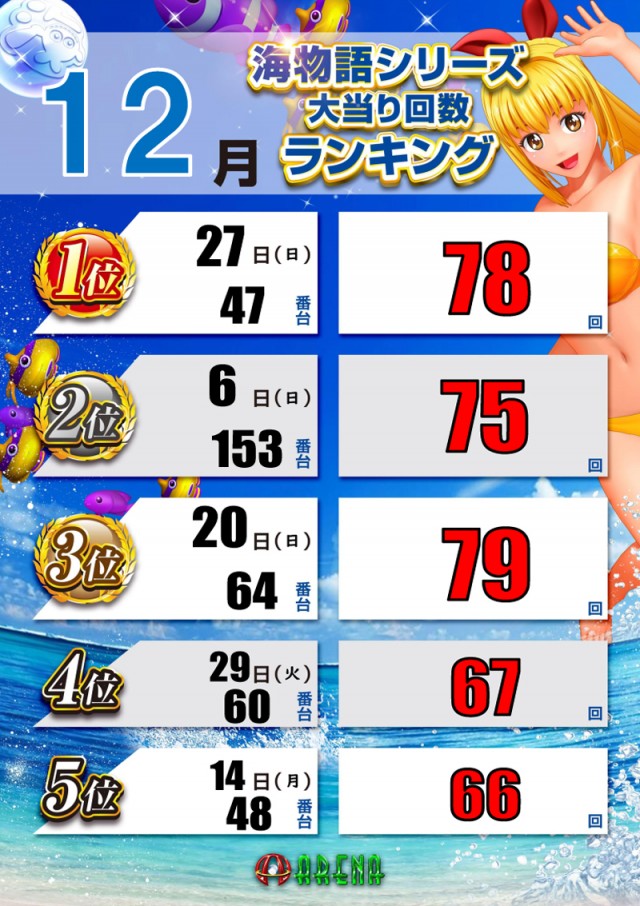 アリーナふじみ野店の最新情報画像