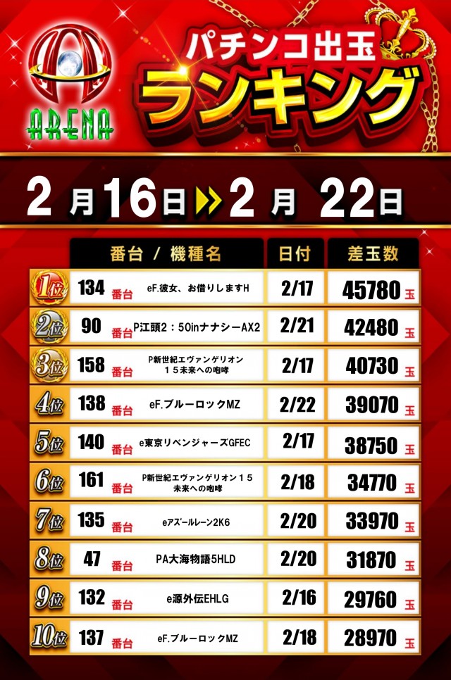 アリーナふじみ野店の最新情報画像