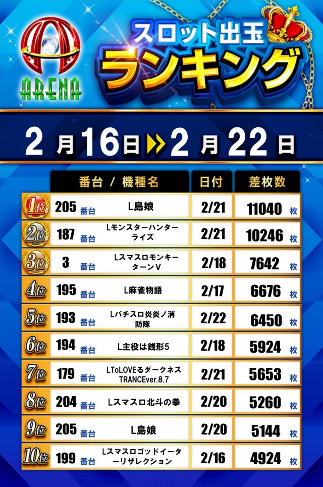 アリーナふじみ野店の最新情報画像