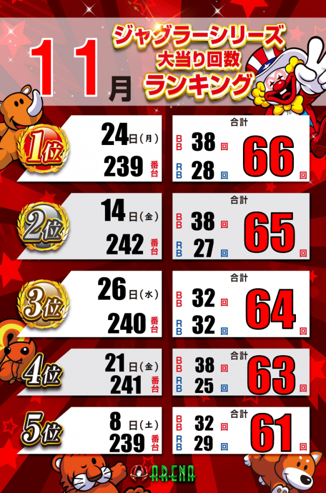 アリーナふじみ野店の最新情報画像