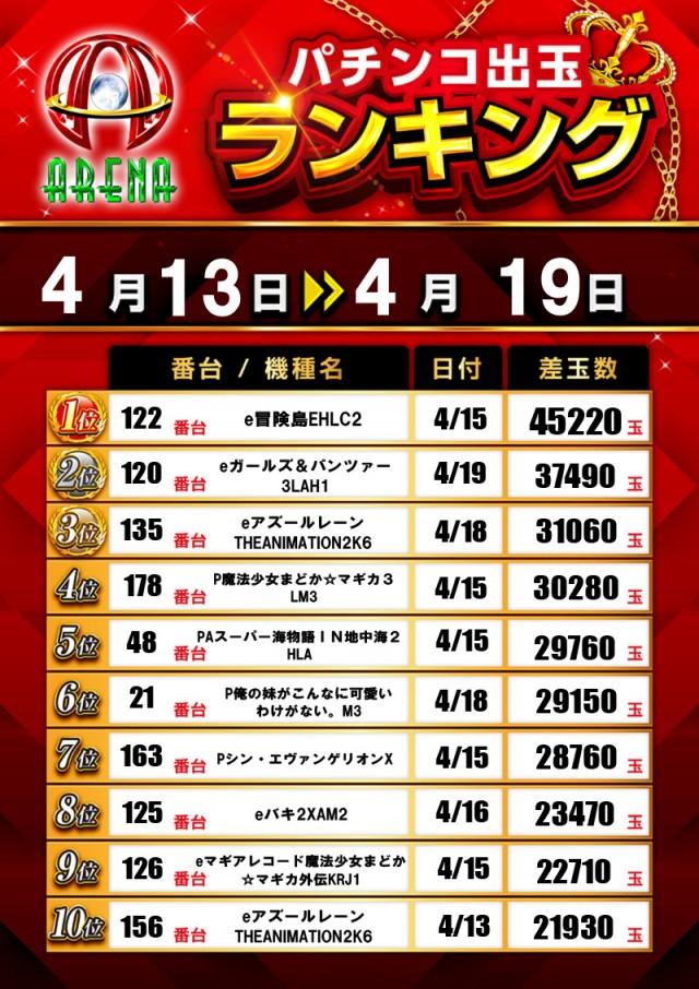 アリーナふじみ野店の最新情報画像