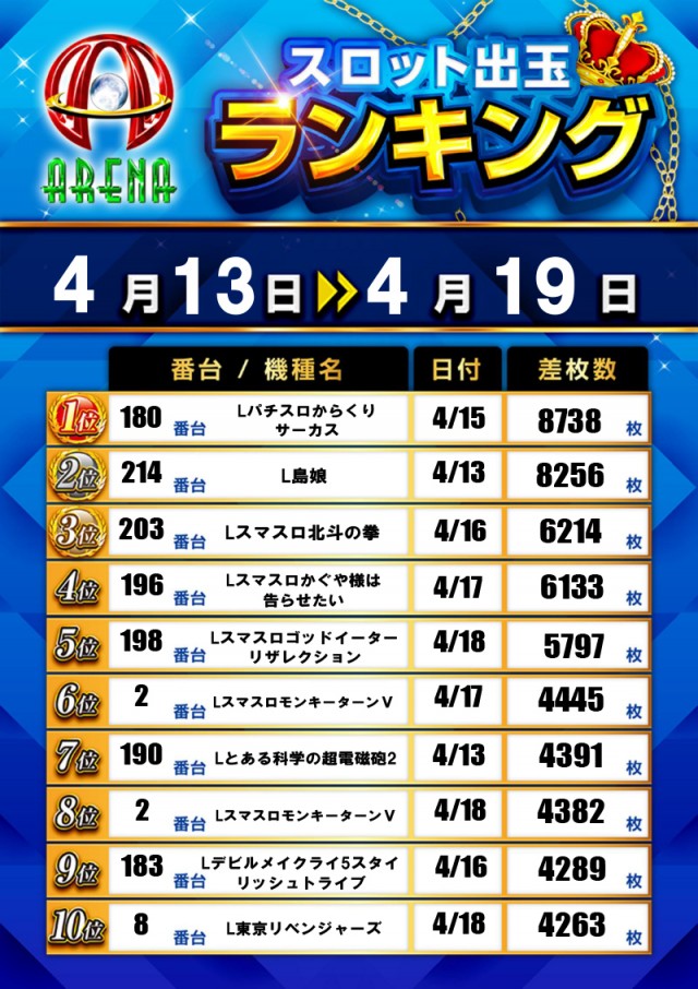 アリーナふじみ野店の最新情報画像