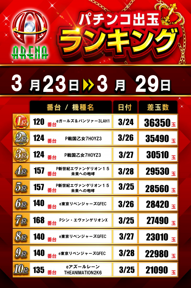 アリーナふじみ野店の最新情報画像