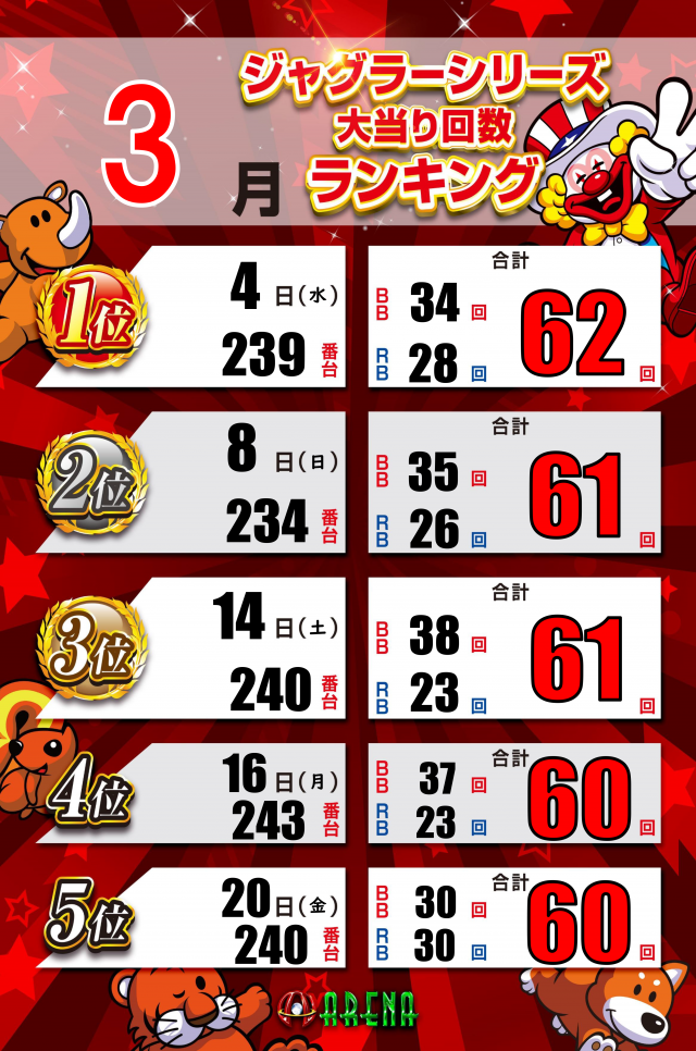 アリーナふじみ野店の最新情報画像