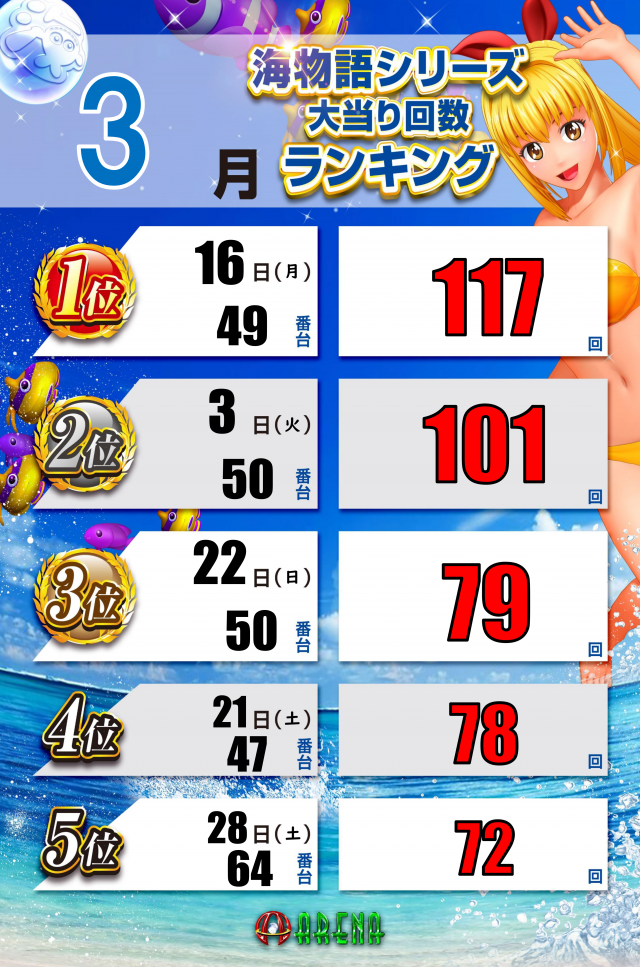 アリーナふじみ野店の最新情報画像