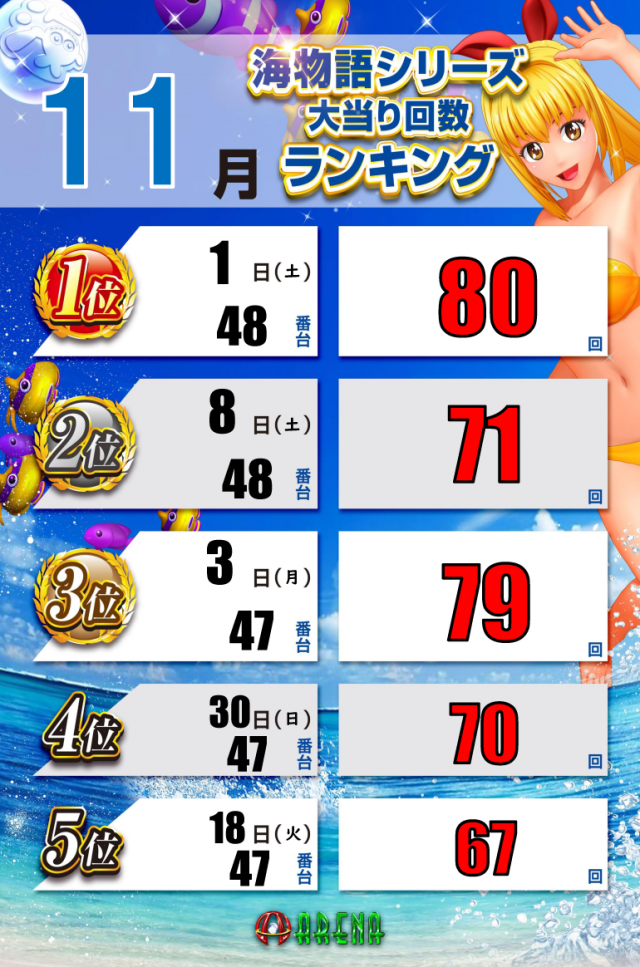 アリーナふじみ野店の最新情報画像