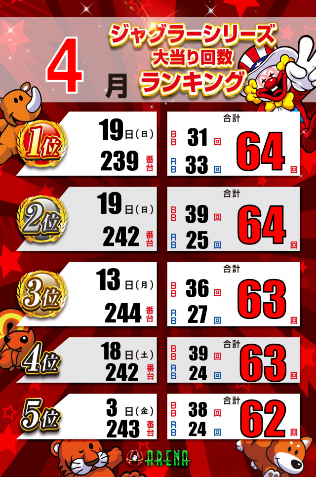 アリーナふじみ野店の最新情報画像