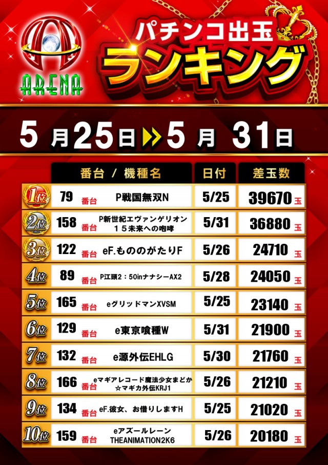 アリーナふじみ野店の最新情報画像