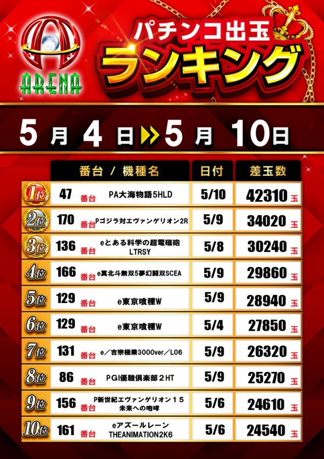 アリーナふじみ野店の最新情報画像