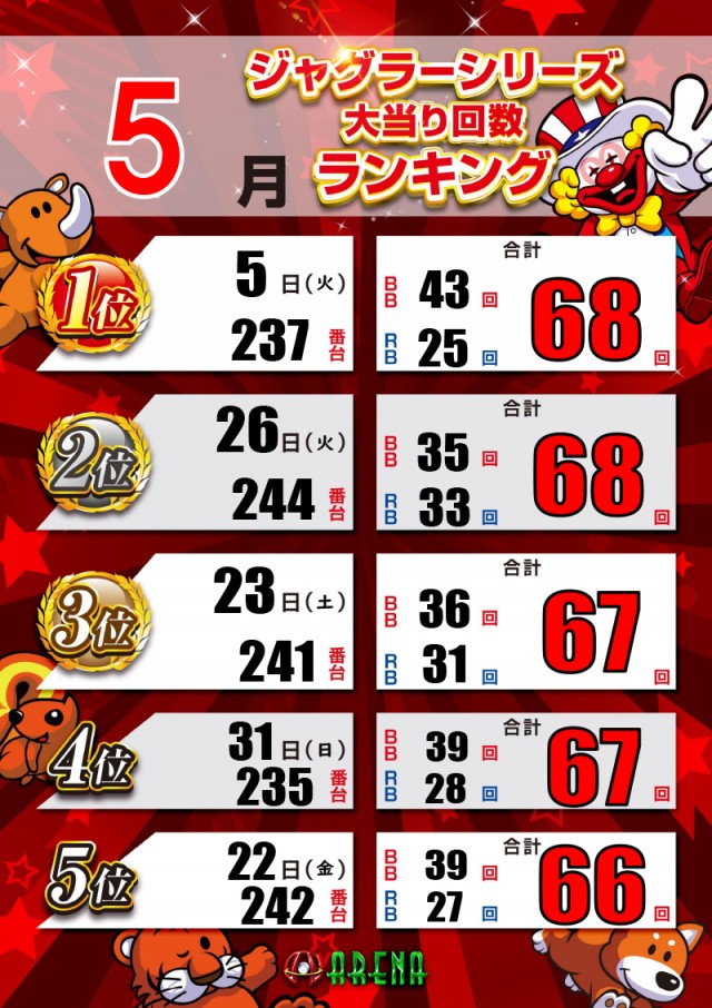 アリーナふじみ野店の最新情報画像