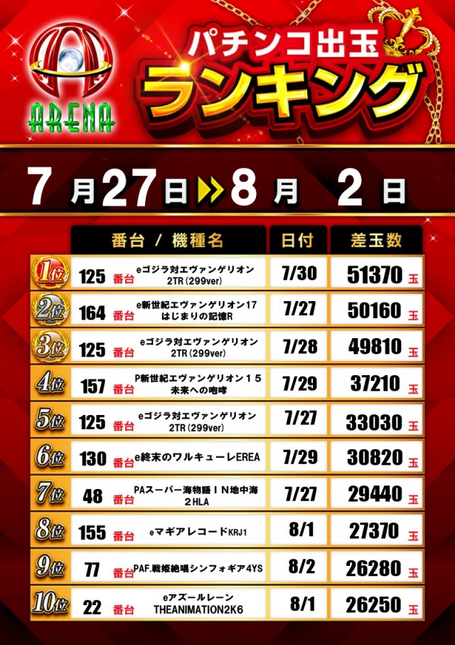 アリーナふじみ野店の最新情報画像