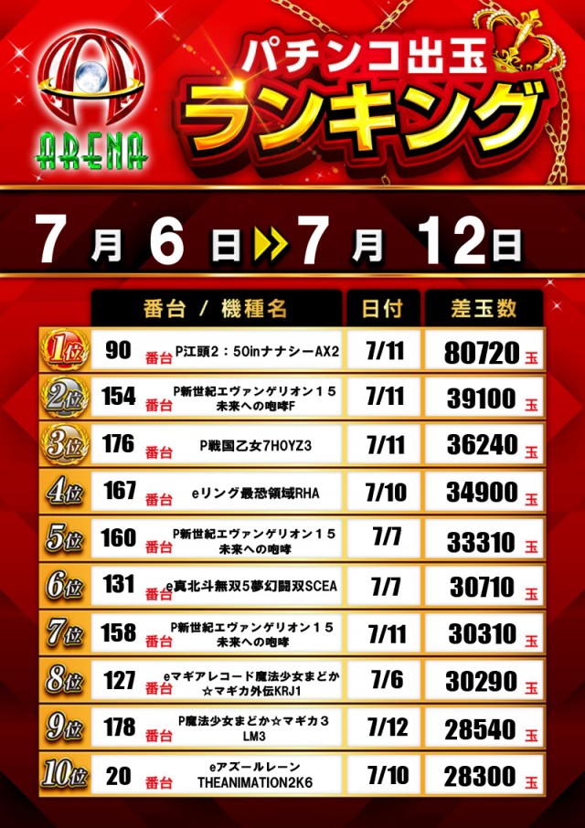 アリーナふじみ野店の最新情報画像