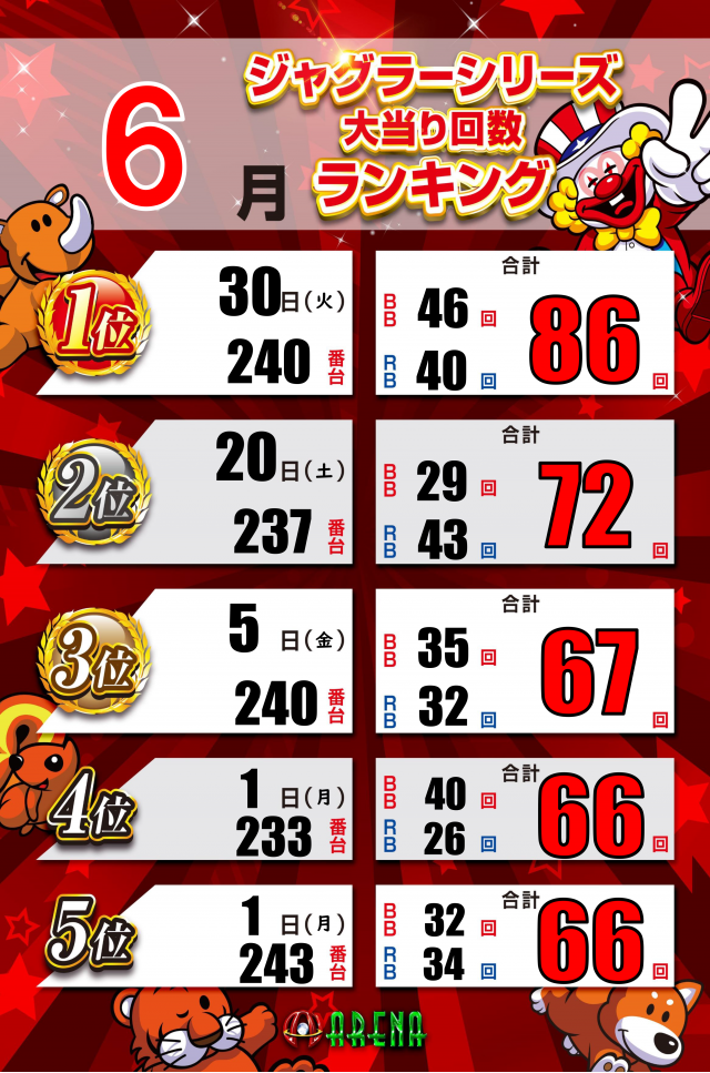 アリーナふじみ野店の最新情報画像