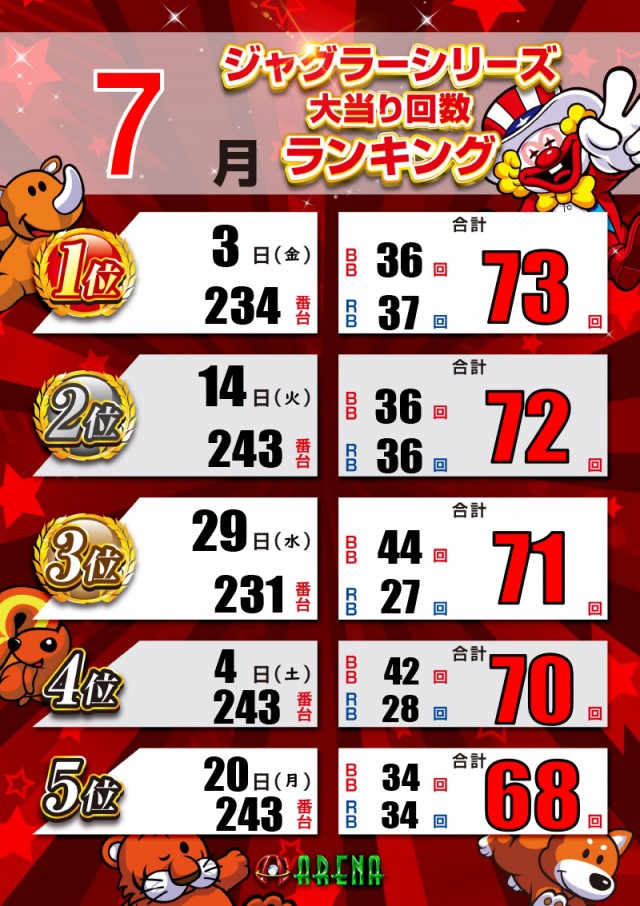アリーナふじみ野店の最新情報画像