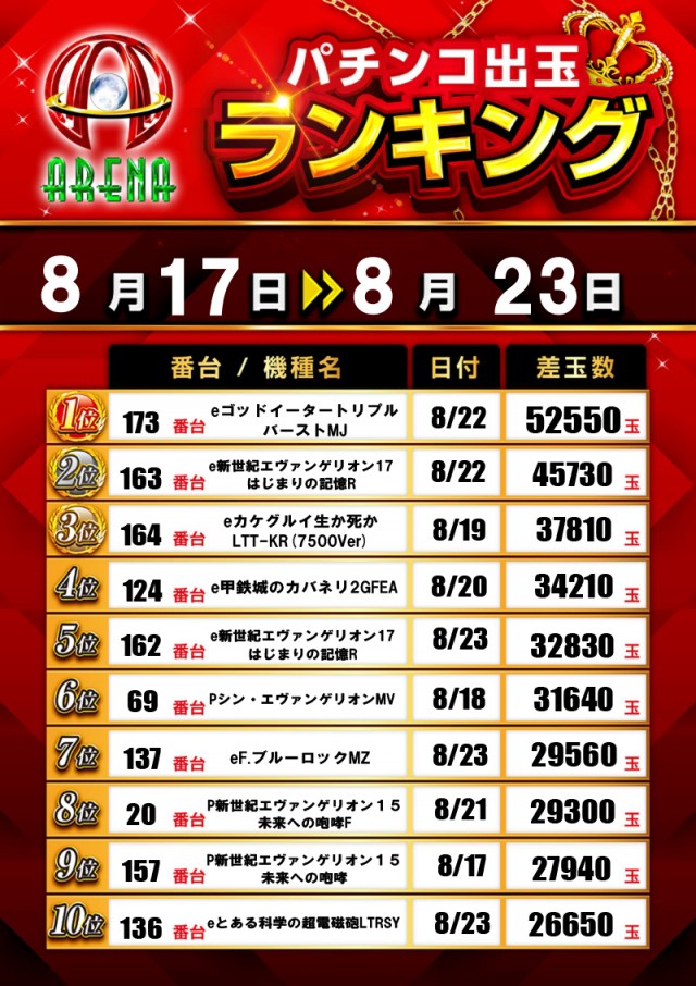 アリーナふじみ野店の最新情報画像