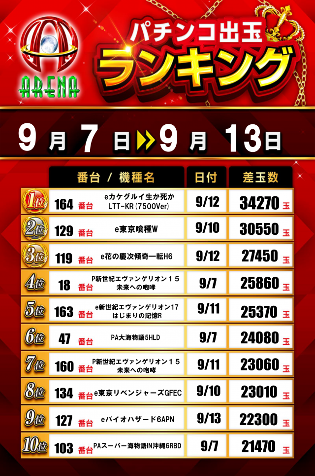 アリーナふじみ野店の最新情報画像
