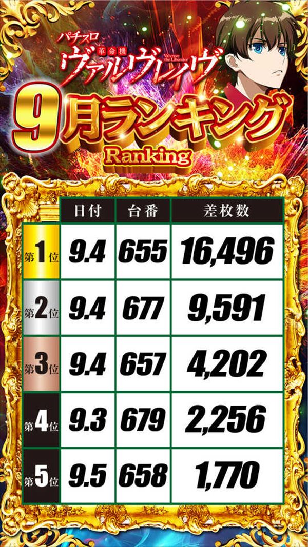 パチンコ出玉王 94年最新版　中山雲水 パチンコ出玉王 94年最新版 中山雲水 パチンコ出玉王 94年