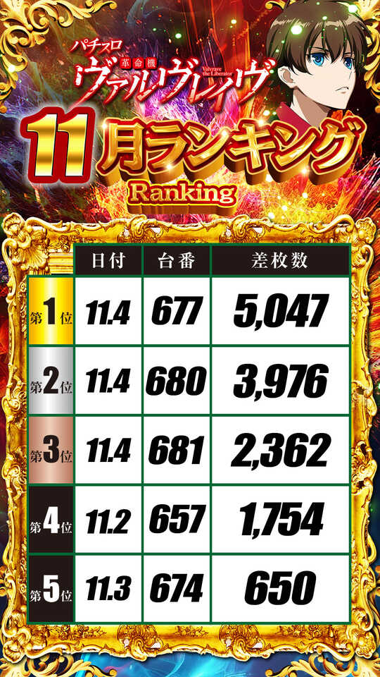 出玉王田無店の最新情報画像