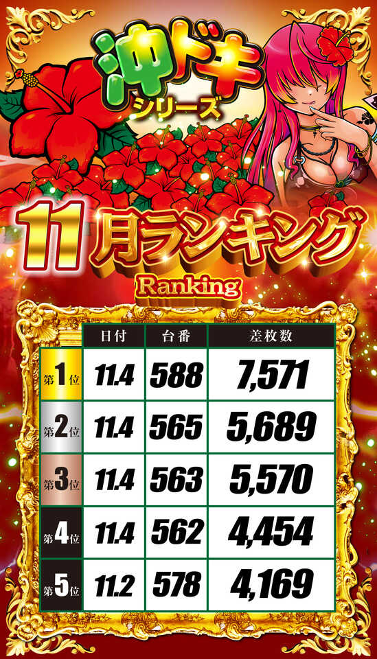 出玉王田無店の最新情報画像