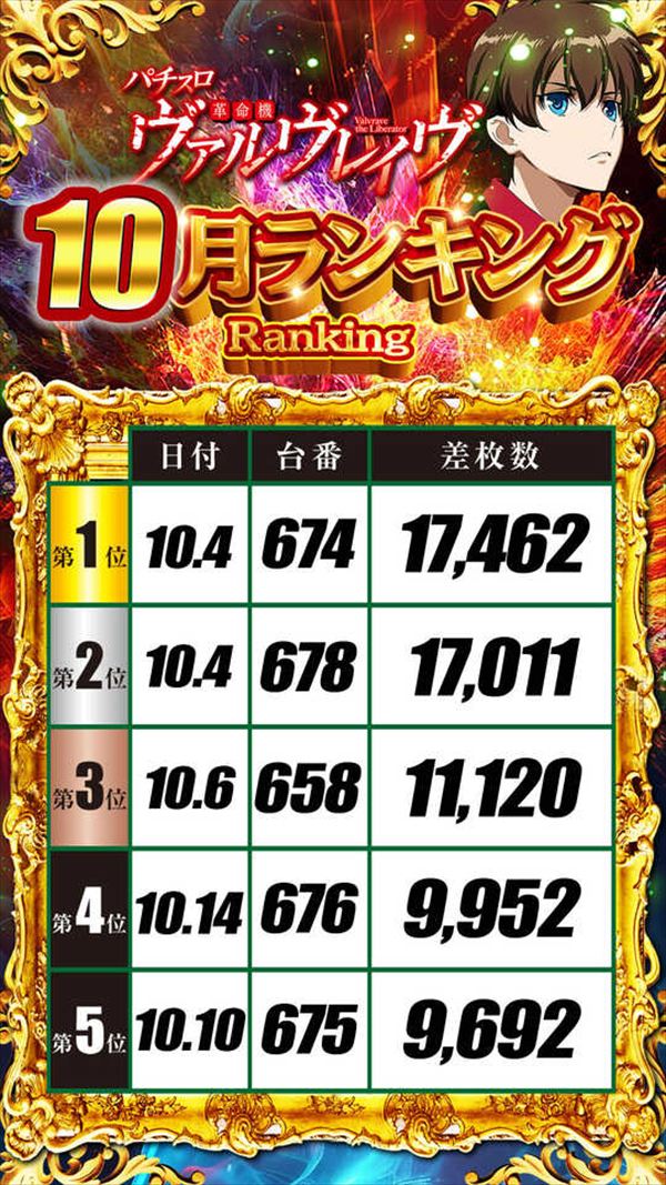 出玉王田無店の最新情報画像