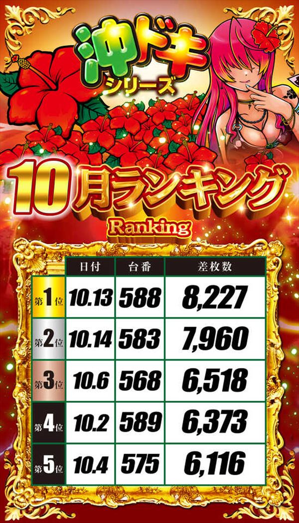 出玉王田無店の最新情報画像