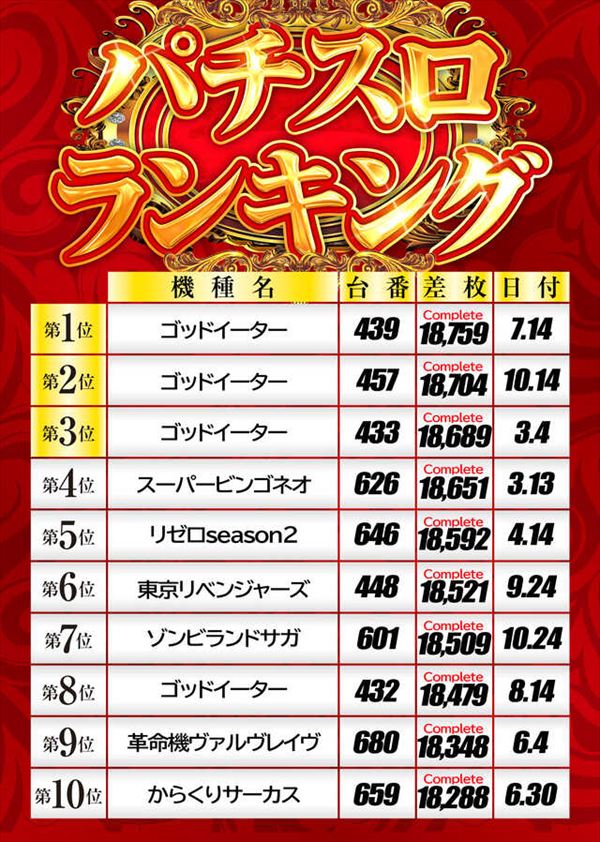 出玉王田無店の最新情報画像