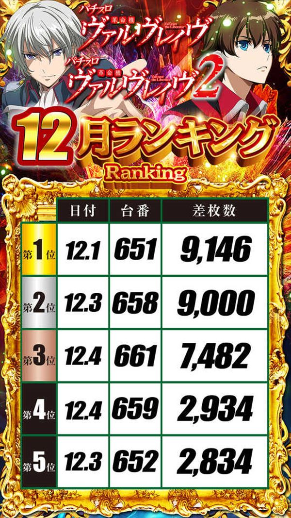 出玉王田無店の最新情報画像