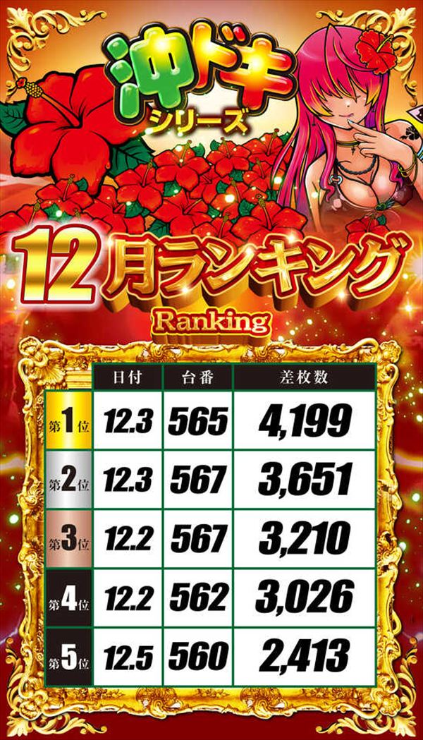 出玉王田無店の最新情報画像