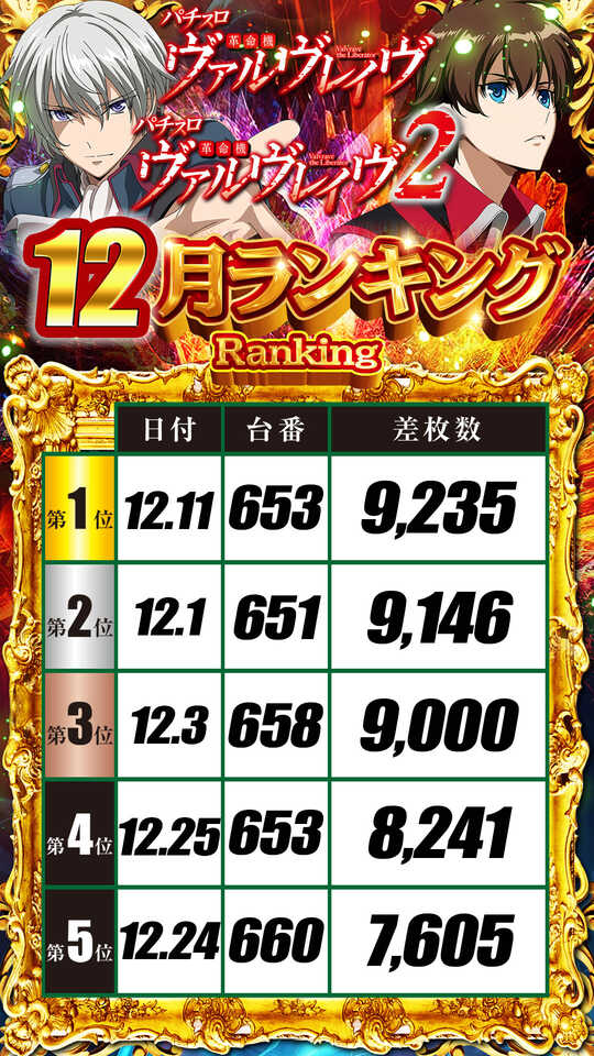 出玉王田無店の最新情報画像